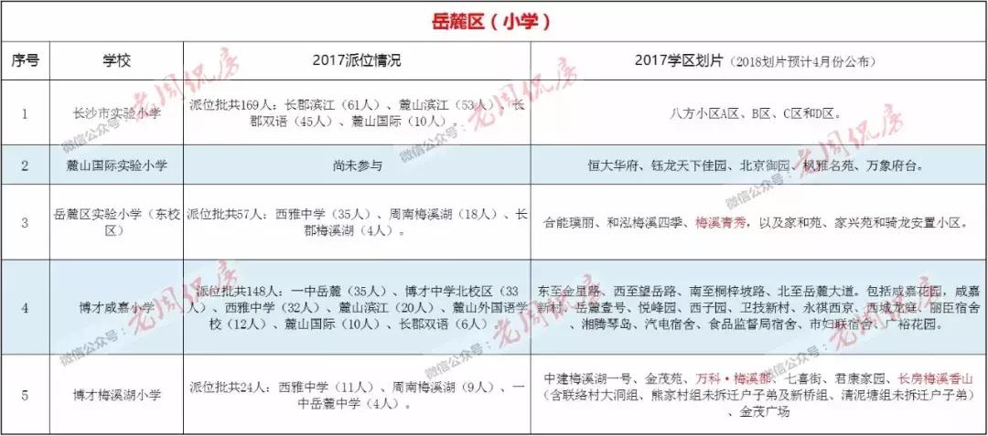 2018年长沙楼盘学区划分,长沙泰禹小学的学区楼盘