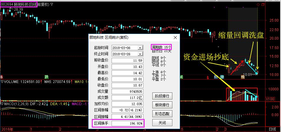 大盘下跌个股企稳选股,个股研报的七大思路