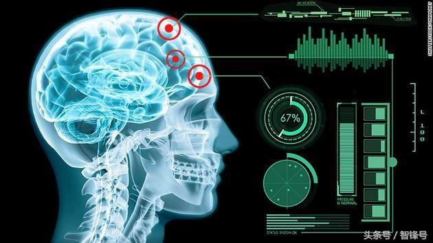 人工智能是处理大数据最好的工具,利用人工智能和大数据分析