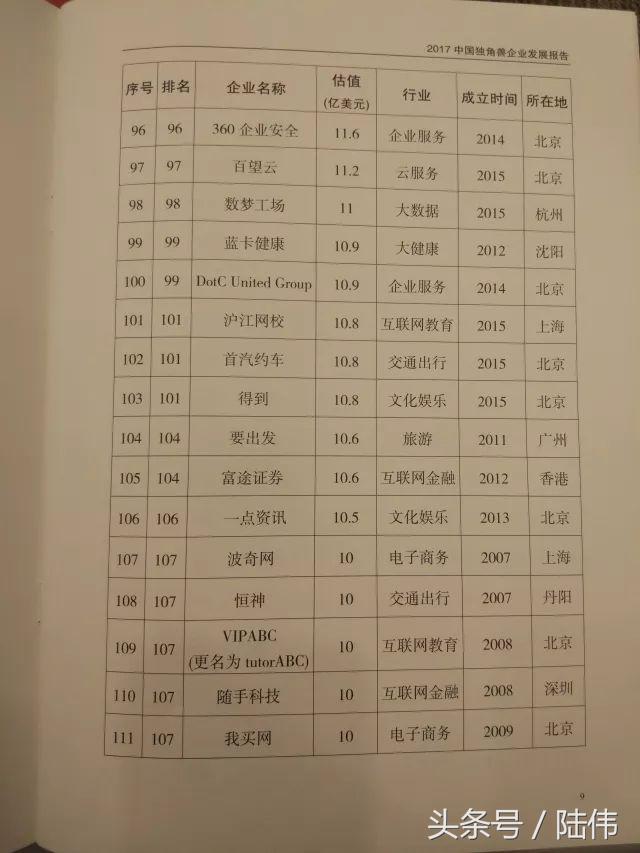 2017中国独角兽榜单164家，南京3家：社交电商拼多多、小红书入榜