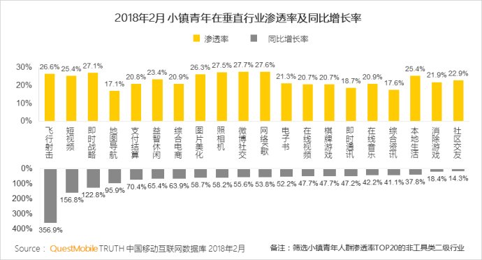 questmobile娓告垙涔嬪,questmobile娓告垙鎺掕