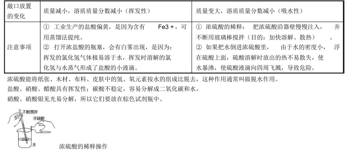 九年级下册化学第一单元讲解视频,人教版九年级下化学知识点总结
