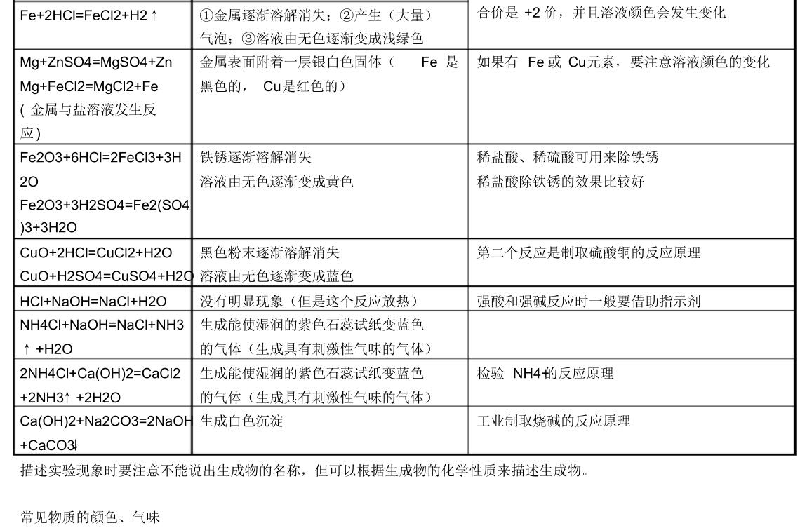 九年级下册化学知识点归纳人教版,九年级化学知识点归纳下册人教版