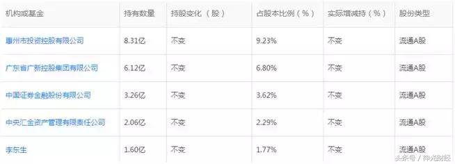 京东方拿下五个全球第一,tcl集团和京东方前景