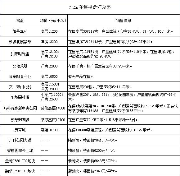 合肥中骏世界城综合体开业倒计时,合肥北城在建的城市综合体