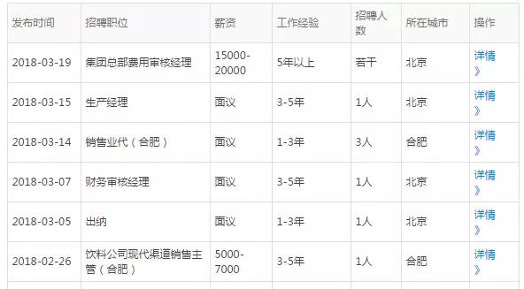 最新天丝红牛,天丝红牛发家史