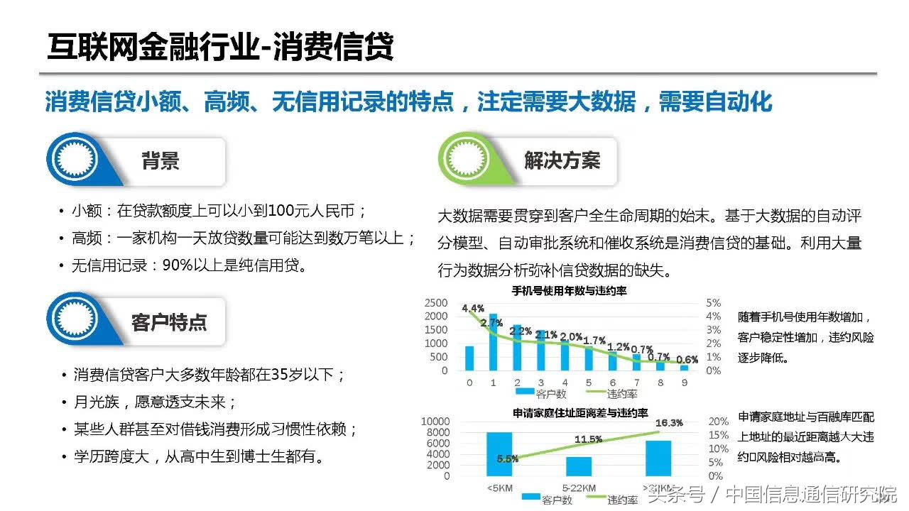 大数据在金融领域的典型应用,大数据在金融行业中的应用