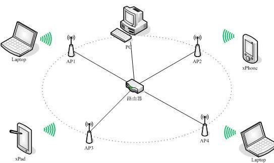 百兆宽带实测只有50怎么解决,百兆宽带网速慢怎么回事