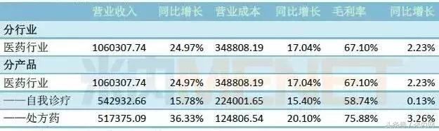 华润医药发展史,华润医药的发展前景