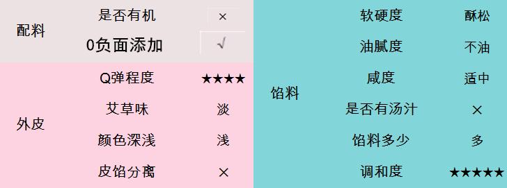 青团测评萌叔,咸蛋黄青团测评