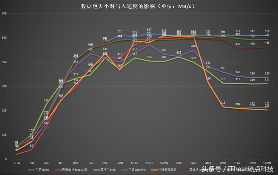 市面最好的固态硬盘推荐,固态硬盘顶级旗舰推荐