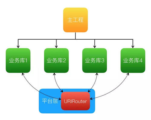 美团外卖app是如何创新出来的,美团外卖软件运行原理