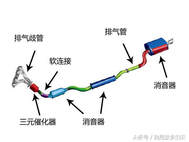 爱车的排气筒里出现“头发”不要怕，这是玻璃纤维