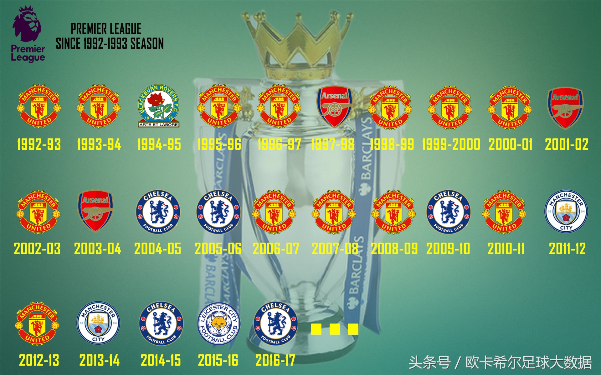 一张图看nba历届总冠军,一张图看懂欧洲联赛历届冠军