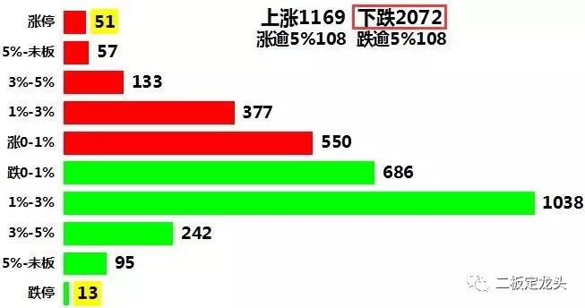 缩量连板股的操作方法,连板回调战法