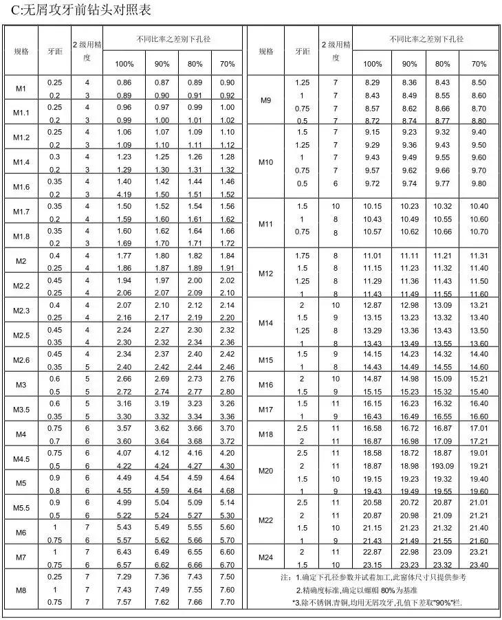 冲压模具设计教程4,冲压模具设计教程7
