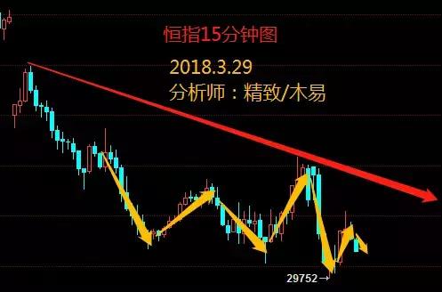 恒指行情,今日恒指指标单