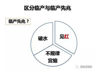 临近产期,肚子疼就是要生了吗?那些你不知道的产兆