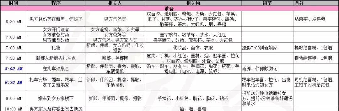 结婚流程最全详细清单excel表,高效备婚表格大全