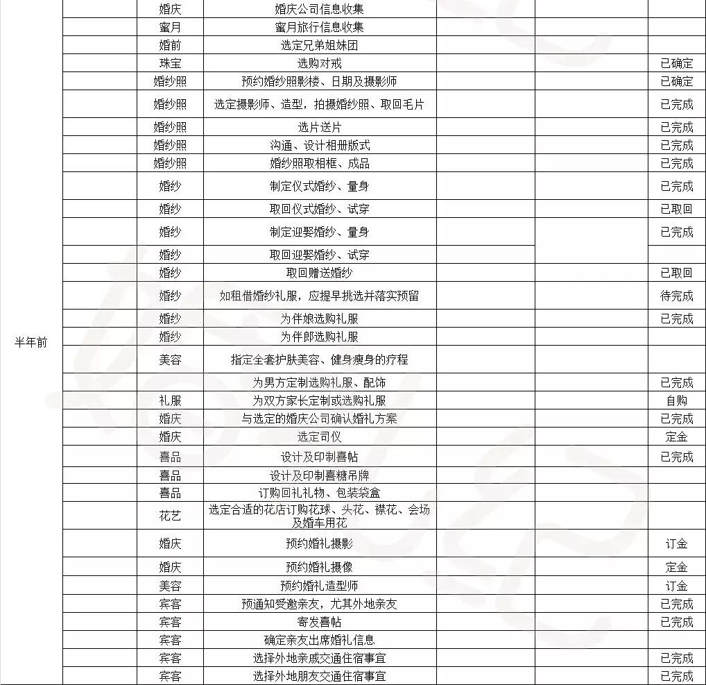 结婚流程最全详细清单excel表,高效备婚表格大全
