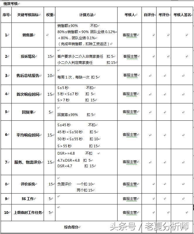 淘宝天猫客服主管职位描述,淘宝天猫客服工作视频