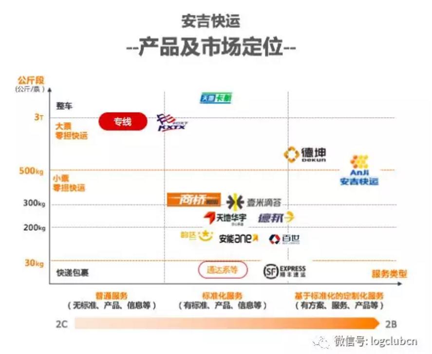 上汽安吉物流经营模式,上汽货运出行