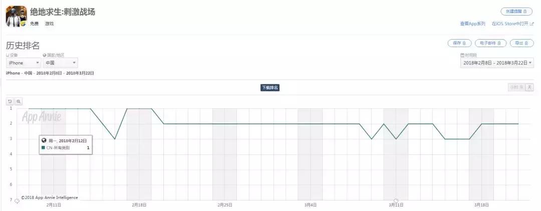 2018-2019腾讯手游,进击的q版游戏