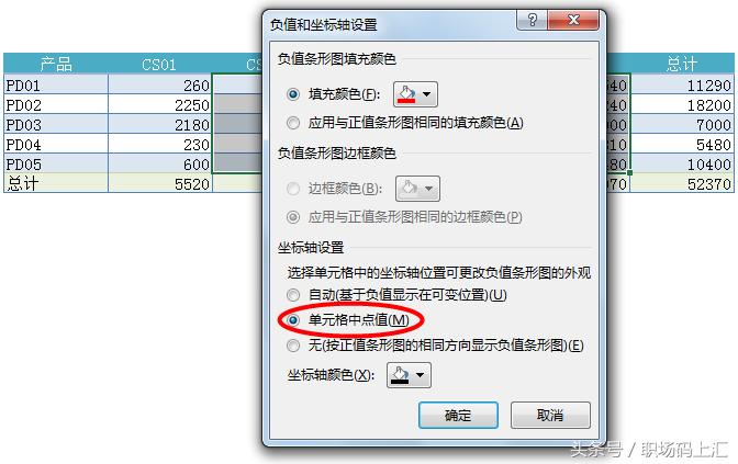 excel做好看的数据报表,如何快速高效做出漂亮的excel报表