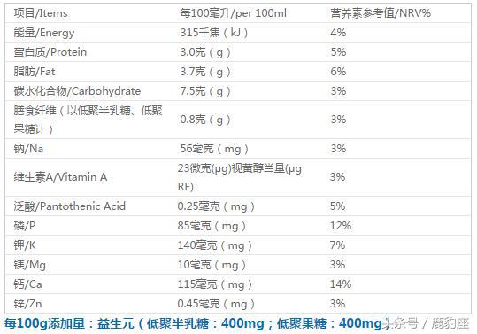 儿童牛奶哪个牌子好喝排行榜,最适合儿童喝的纯牛奶有哪些品牌