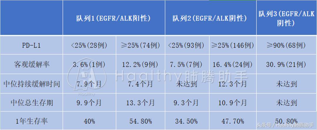 奥希替尼耐药临床试验,一线奥希替尼耐药机制更复杂