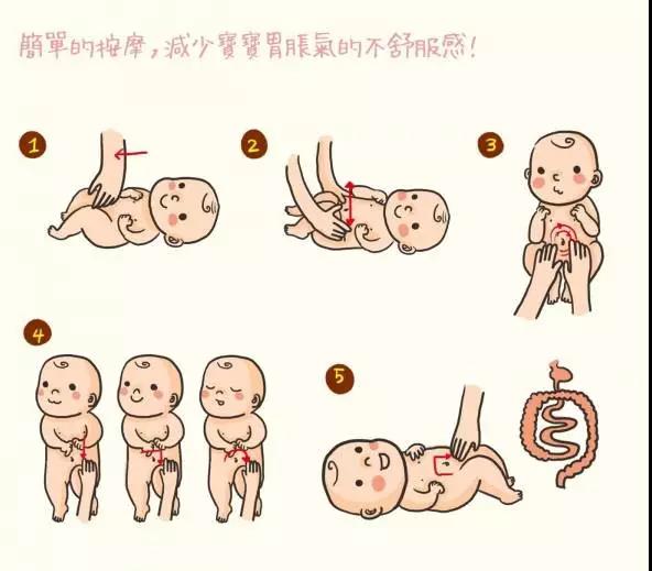 宝宝胀气怎么办最有效的方法,怎样根治宝宝胀气
