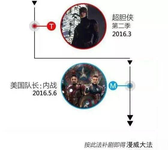 漫威复联电影观影顺序表图,复联3片段回顾漫威