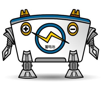 蓄电池修复可行性,电池电瓶修复项目前景