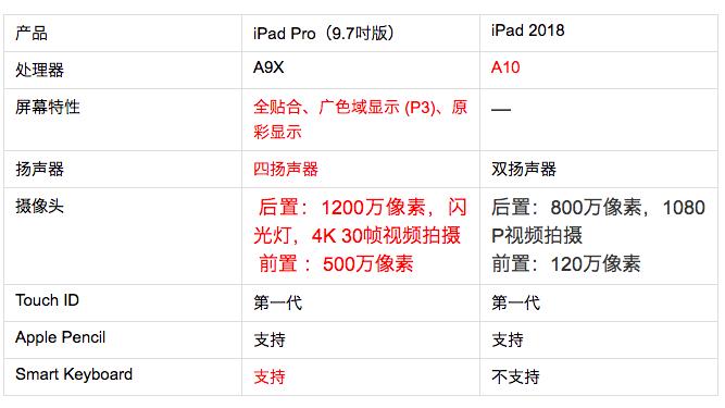 ipad2018款评测处理器,ipad2018深度评测视频