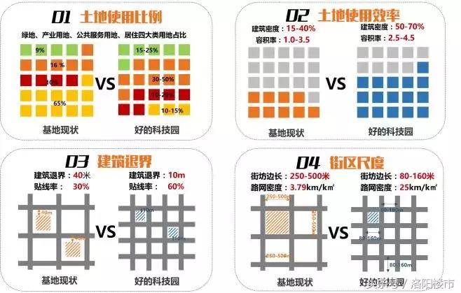 洛阳大数据产业园内部,洛阳大数据产业园区能进去吗