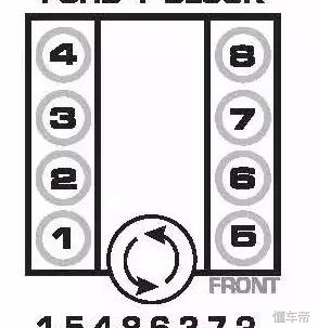 v8发动机原理,4.0升v8发动机原理