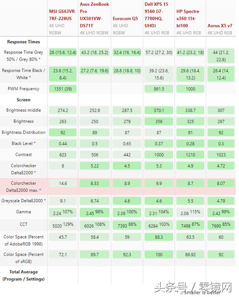 笔记本argb和rgb有什么区别,4k屏是rgb还是rgbw如何区分