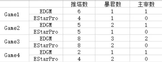 edg.m对阵gk第一场,edg1-3lng赛后