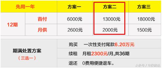 以租代购分期购车真实感受,汽车购买方式分期购车