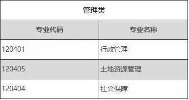 考研数学基础不好怎样复习,会计数学不好能考研吗