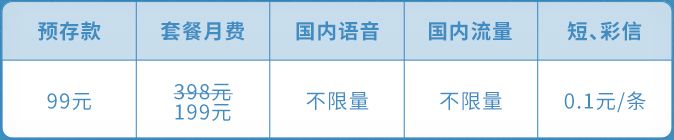 移动联通电信哪家套餐好,买联通无卡流量