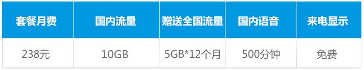 移动电信联通哪个套餐不限流量,移动联通电信哪家套餐好