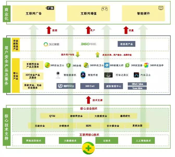 周鸿祎人生失败毫无意义,周鸿祎90后创业靠拼爹和运气