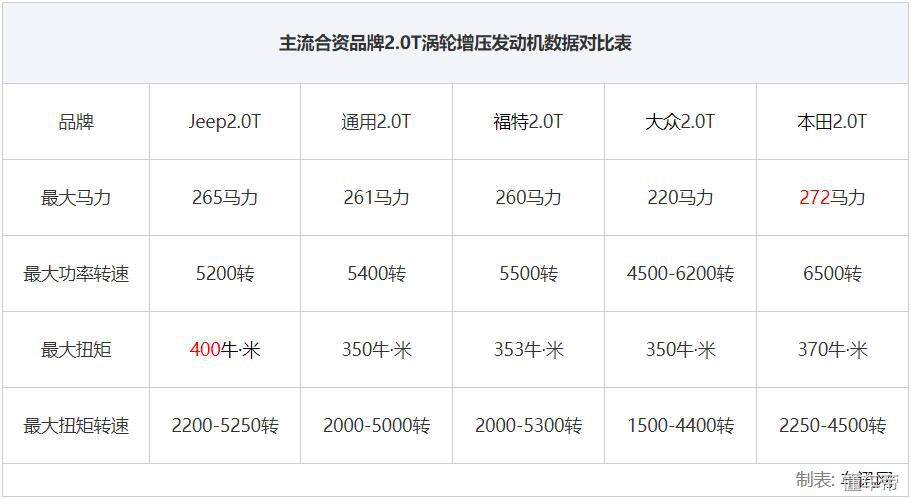 jeep牧马人6.2升v8机械增压引擎,jeep牧马人换2.0发动机