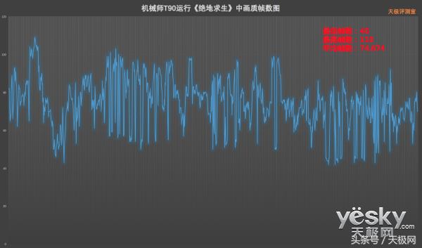 机械师t90笔记本测评,机械师t90plus9代i7游戏测评