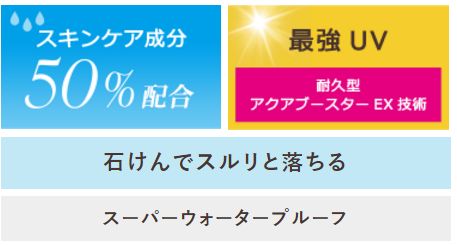 安耐晒新款2022,安耐晒新老版对比