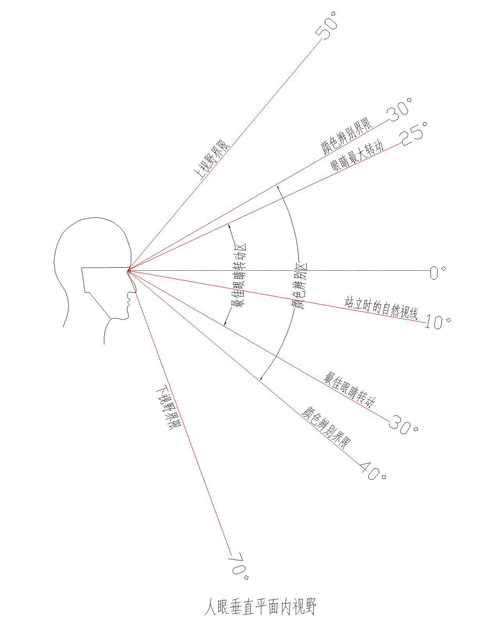绝地求生低打高和高打低抬枪距离,绝地求生连狙dpi