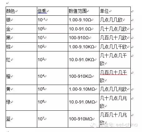 五环色环电阻识别方法,色环电阻的识别方法