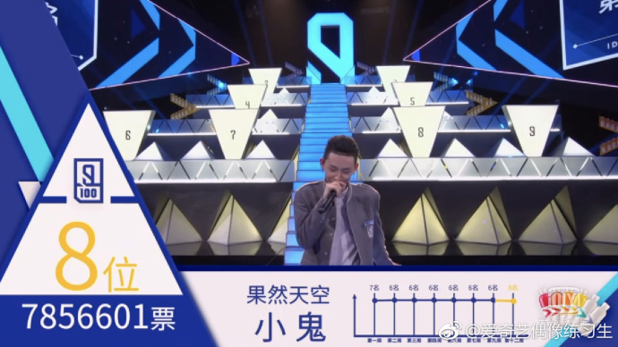 偶像练习生出道名单公布，蔡徐坤投票破亿，王思聪的双眼皮最抢镜