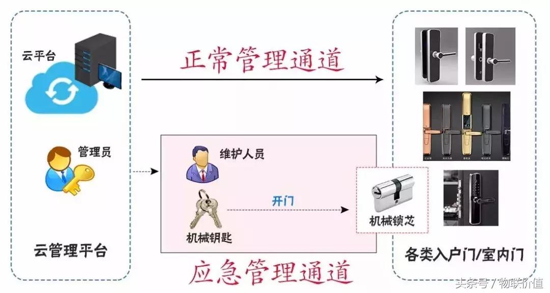 智能锁出租房专用锁,出租房智能门锁管理系统